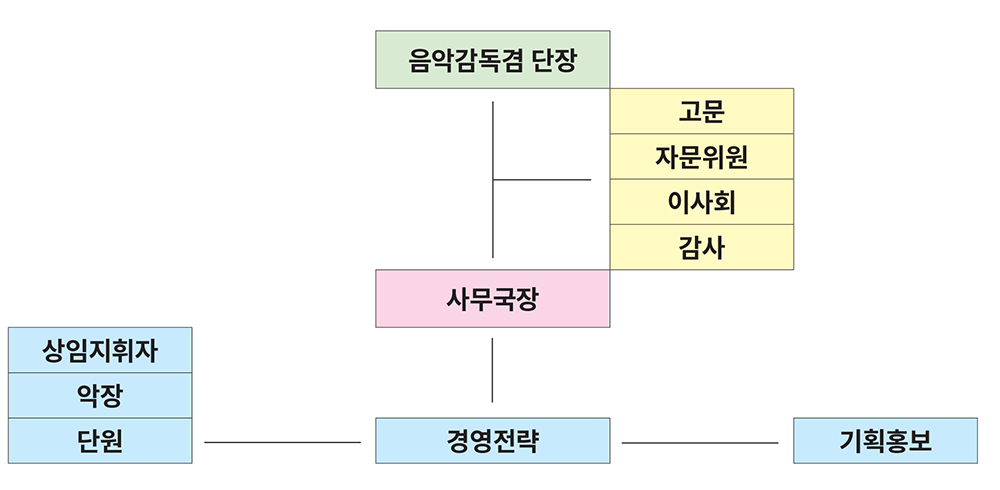 조직도_2.jpg